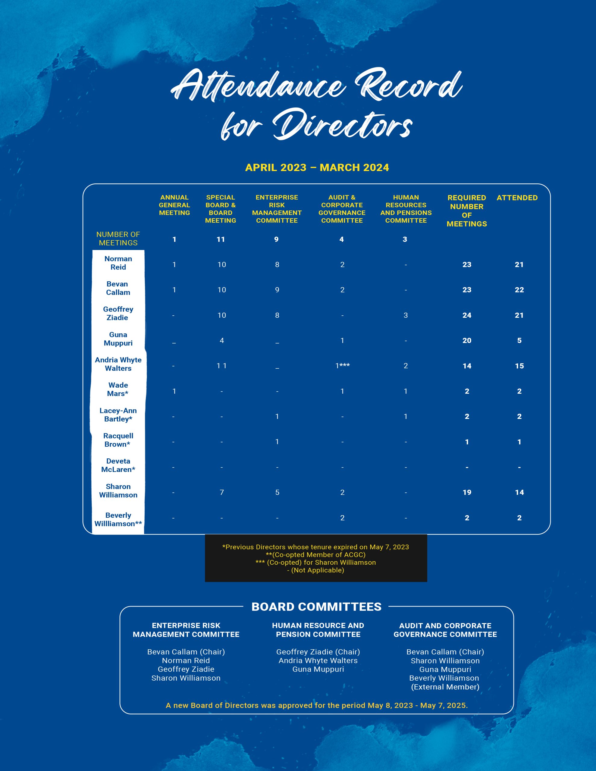 Directors Attendance 23-24